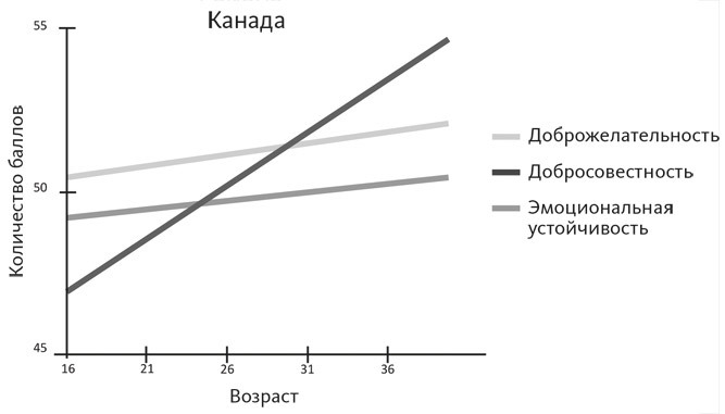 Счастливое старение. Рекомендации нейробиолога о том, как жить долго и хорошо - i_002.jpg