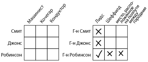 Капуста, неверные мужья и зебра. Загадки и головоломки для развития критического мышления - i_013.jpg