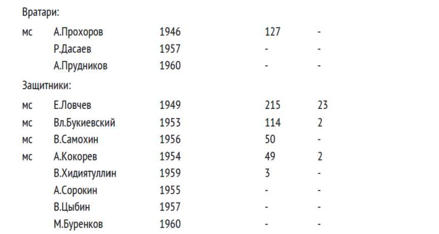 «Спартак». Хроники возрождения». Книга четвертая. 1979 год. Восхождение - _9.jpg