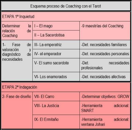 Herramienta de coaching Tarot complementa tu plan de accion - _2.jpg