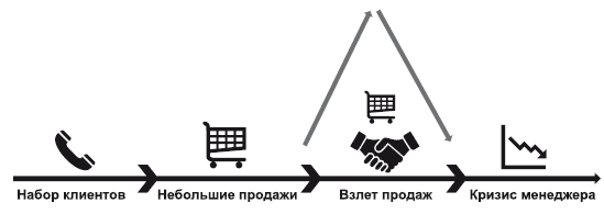 BDSM*-продажи. *Business Development Sales & Marketing - i_001.png