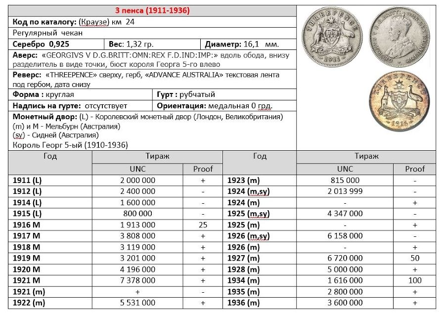 Каталог монет. Австралия и Океания - _0.jpg