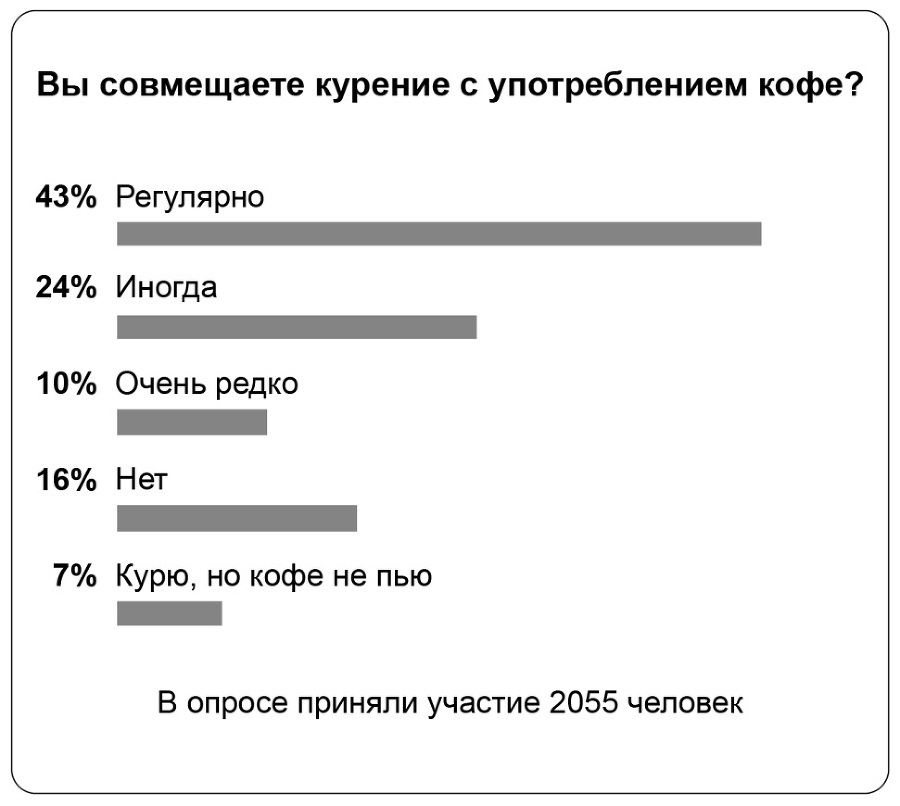 Бой с тенью. Как бросить курить, если не хватает силы воли - _14.jpg