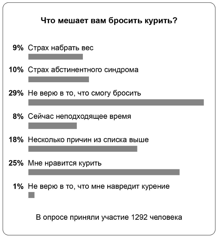 Бой с тенью. Как бросить курить, если не хватает силы воли - _0.jpg