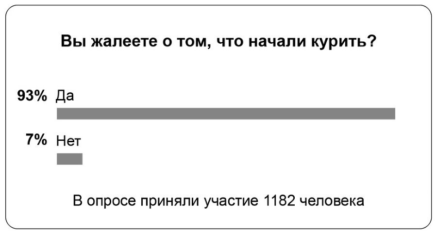 Бой с тенью. Как бросить курить, если не хватает силы воли - _11.jpg