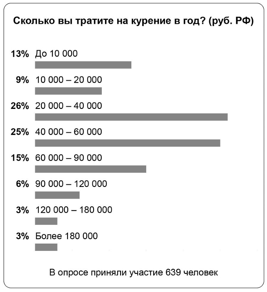 Бой с тенью. Как бросить курить, если не хватает силы воли - _3.jpg