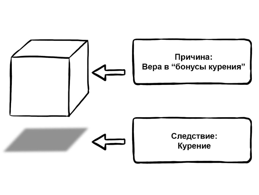 Бой с тенью. Как бросить курить, если не хватает силы воли - _5.jpg