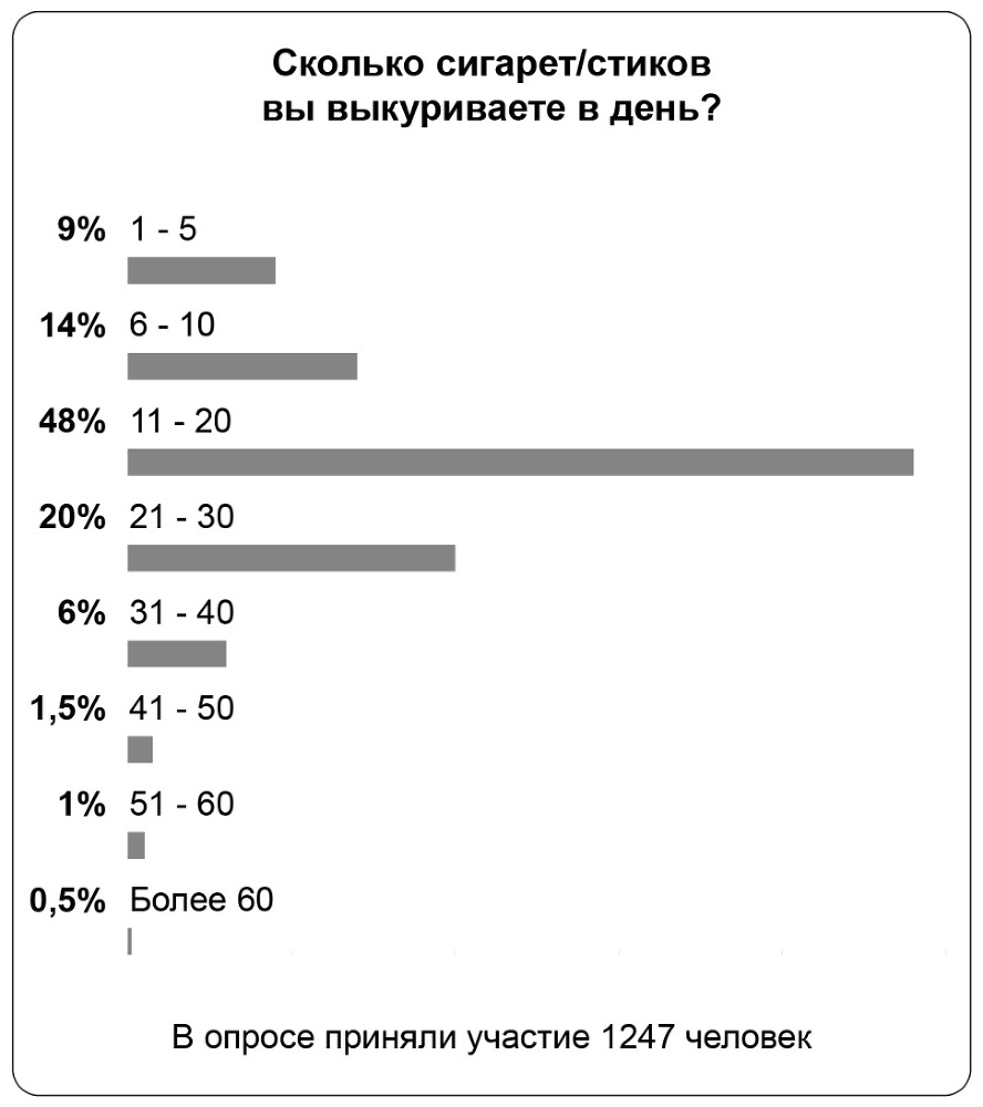 Бой с тенью. Как бросить курить, если не хватает силы воли - _10.jpg