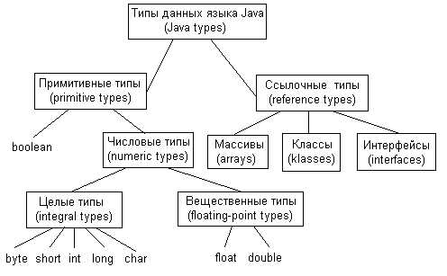 Визуальное программирование на Java Swing в NetBeans - img_5.jpeg