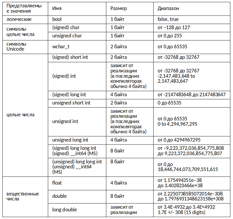 Лекции по C++ для начинающих - img_0.png