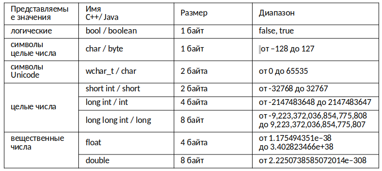 Лекции по C++ для начинающих - img_1.png