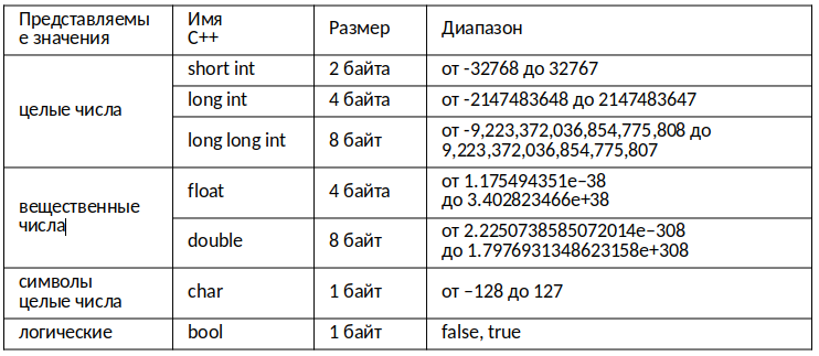 Лекции по C++ для начинающих - img_2.png