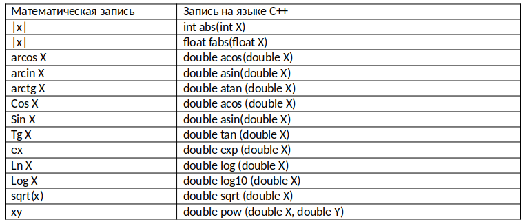 Лекции по C++ для начинающих - img_3.png