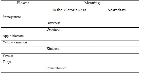 Английский язык для флористов - _26.jpg