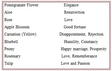 Английский язык для флористов - _27.jpg