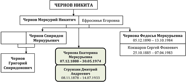 Спецпереселенцы Тюменской области. От гонений царской России до становления красного террора. 1709 – 1991 (от Петра I до Горбачёва) - _33.jpg