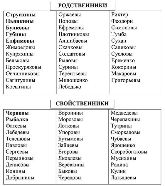 Спецпереселенцы Тюменской области. От гонений царской России до становления красного террора. 1709 – 1991 (от Петра I до Горбачёва) - _2.jpg