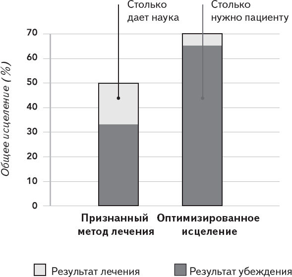 Как работает исцеление. Как настроить внутренние ресурсы организма на выздоровление - i_001.png