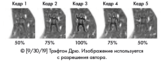 На шаг впереди. Как предотвратить проблему до того, как она возникла - i_001.png