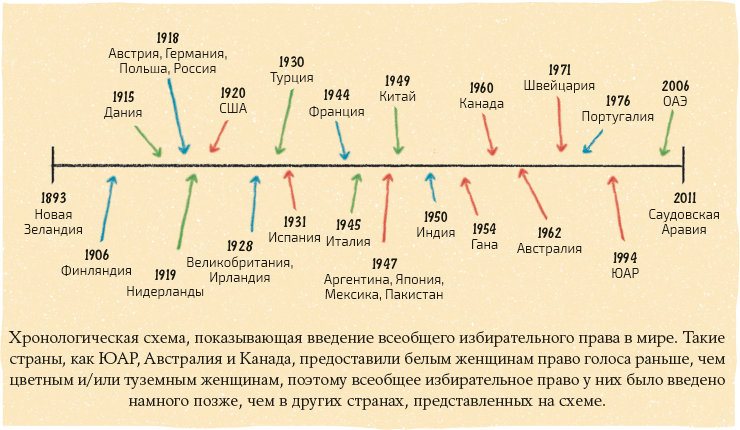 Что бы сказали знаменитые феминистки? Как Вирджиния Вулф, Симона де Бовуар и Роза Люксембург решали бы проблемы современных женщин - i_010.png