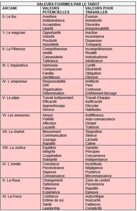 Outil de Coaching Tarot complètez votre plan d'action - _0.jpg