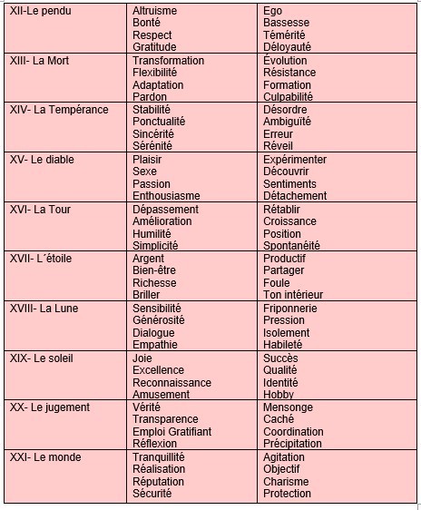 Outil de Coaching Tarot complètez votre plan d'action - _1.jpg