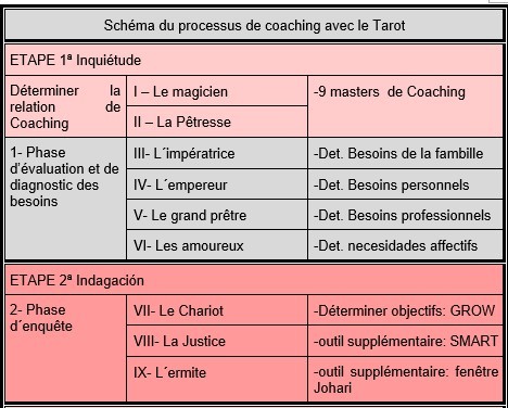 Outil de Coaching Tarot complètez votre plan d'action - _2.jpg