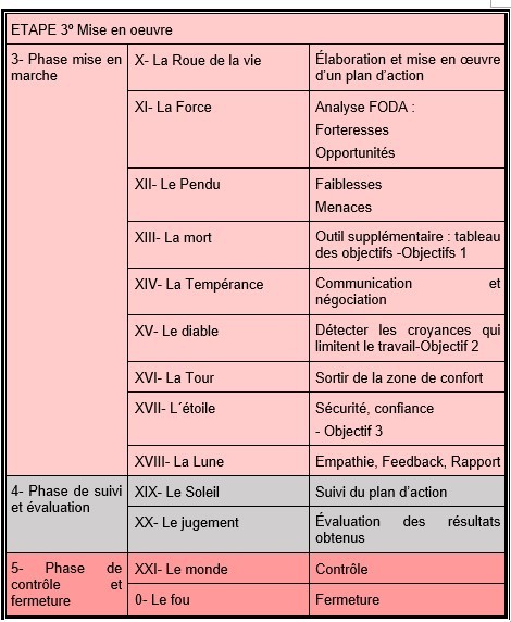 Outil de Coaching Tarot complètez votre plan d'action - _3.jpg