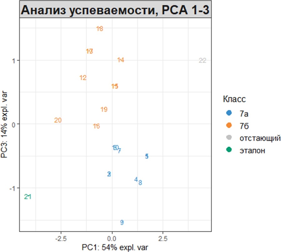 mixOmics для гуманитариев - _9.jpg