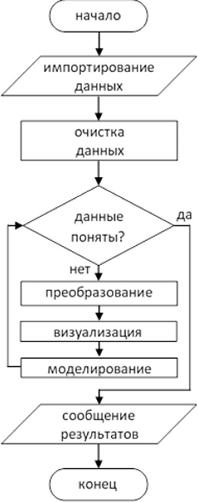 mixOmics для гуманитариев - _0.jpg