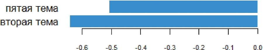 mixOmics для гуманитариев - _12.jpg