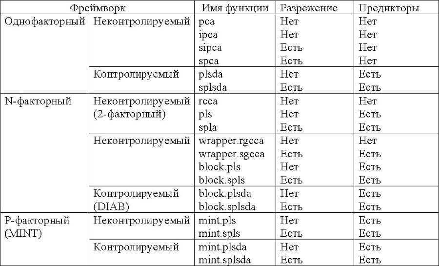 mixOmics для гуманитариев - _2.jpg