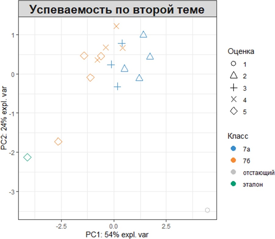 mixOmics для гуманитариев - _8.jpg