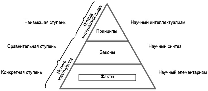 Священная Книга Тота. Великие Арканы Таро. Абсолютные начала синтетической философии эзотеризма - i_005.png