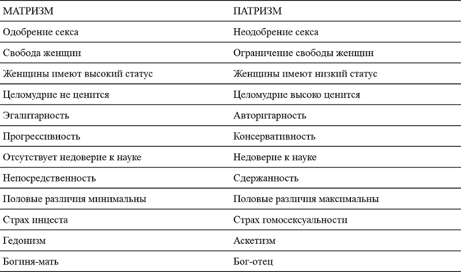 Психология эволюции. Руководство по освобождению от запрограммированного поведения - i_009.png