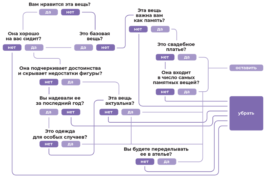 В своём стиле. Гид по осознанному выбору одежды - i_007.png