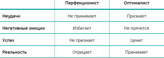 Ключевые идеи книги: Парадокс перфекциониста. Тал Бен-Шахар - i_001.png