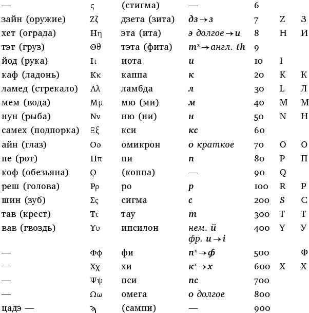 Собрание сочинений в шести томах. Т. 1: Греция - img2e475740677f45d08e99624933524d23.jpg