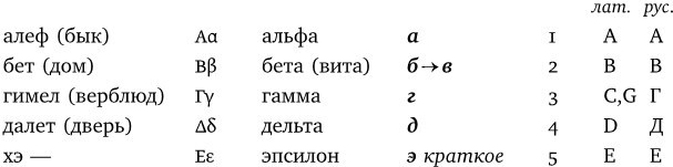 Собрание сочинений в шести томах. Т. 1: Греция - imged76c3830747497ab53fc4ae854346fe.jpg