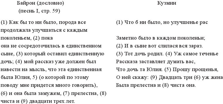 Разыскания в области русской литературы XX века. От fin de siècle до Вознесенского. Том 2: За пределами символизма - imgb6b075a4f33e42c7b1f29571ced8a5c6.jpg