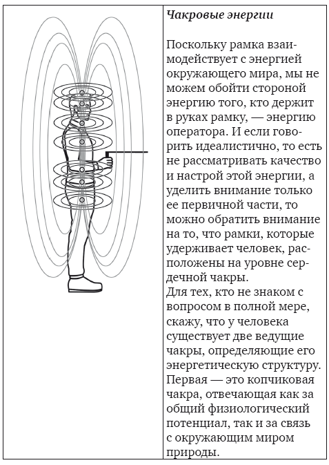 Магическая рамка. Методология, техники и практики - i_004.png