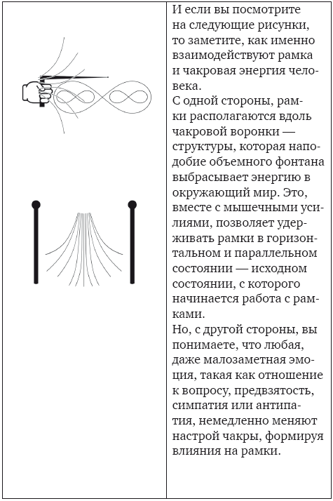 Магическая рамка. Методология, техники и практики - i_007.png