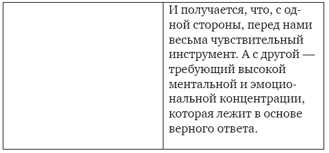 Магическая рамка. Методология, техники и практики - i_008.png