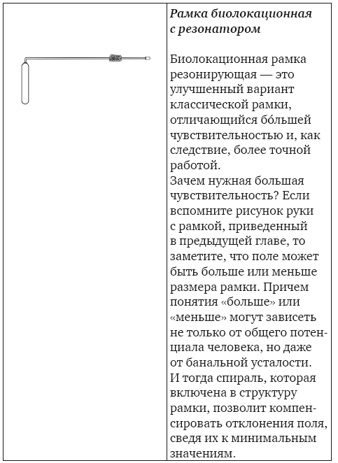 Магическая рамка. Методология, техники и практики - i_012.png