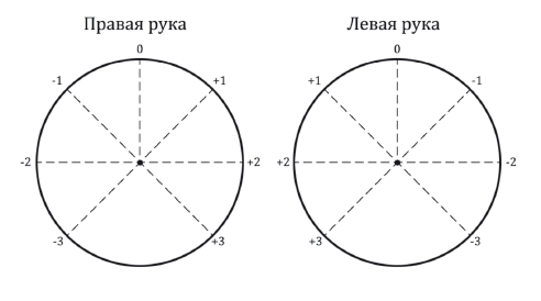 Магическая рамка. Методология, техники и практики - i_014.png