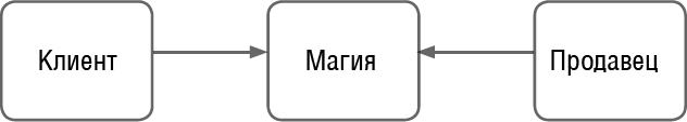 Черное и белое: классификация маркетинговых методов - i_001.png