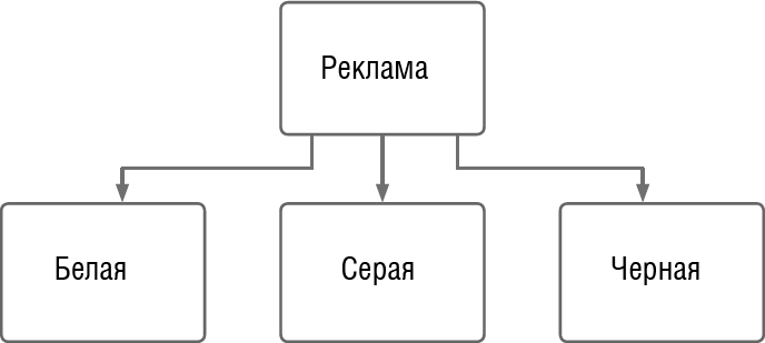 Черное и белое: классификация маркетинговых методов - i_008.png