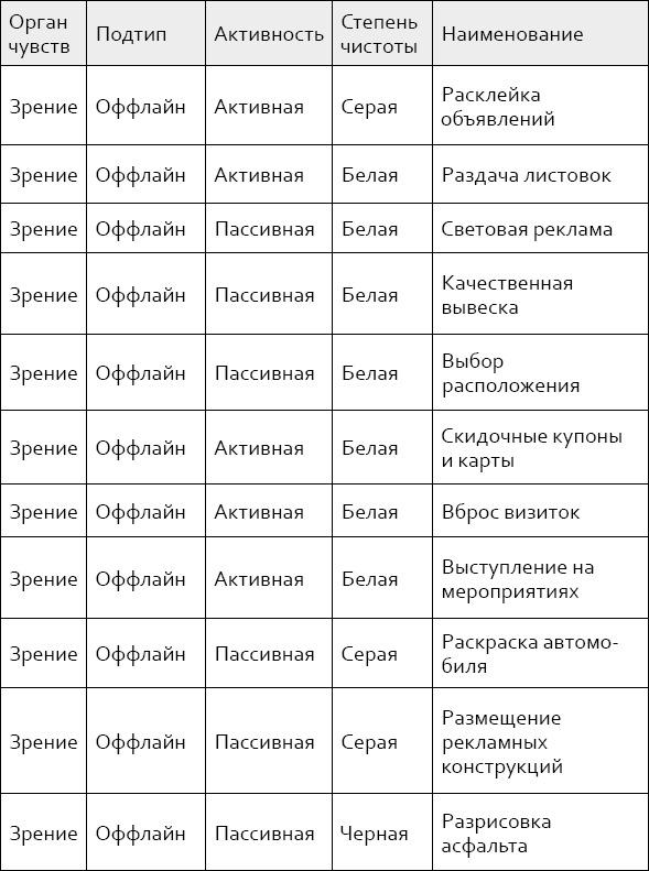 Черное и белое: классификация маркетинговых методов - i_009.png