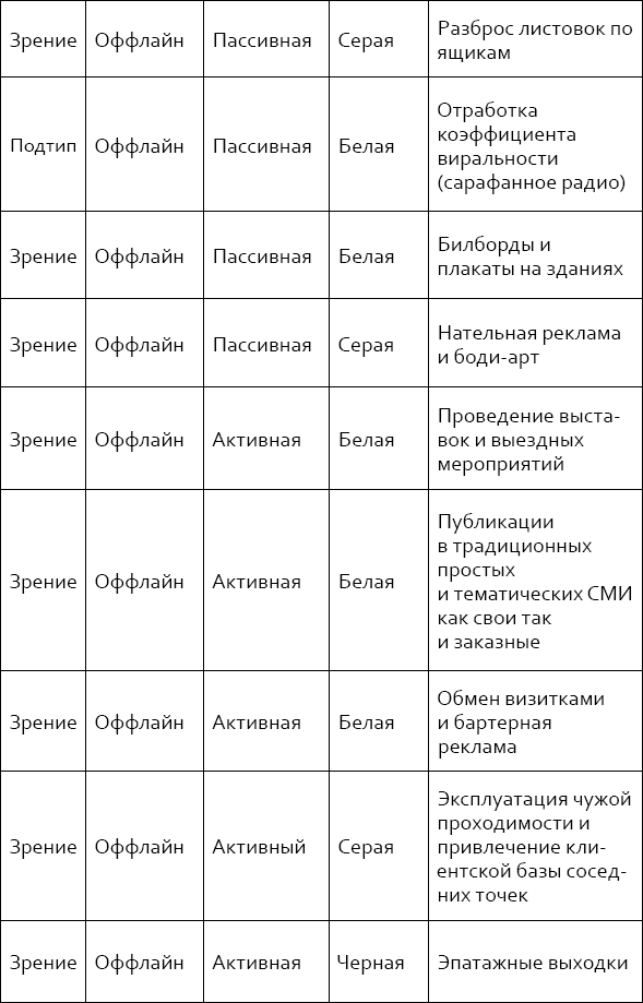 Черное и белое: классификация маркетинговых методов - i_010.png