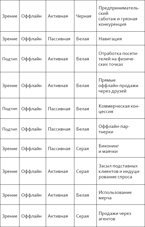 Черное и белое: классификация маркетинговых методов - i_011.png